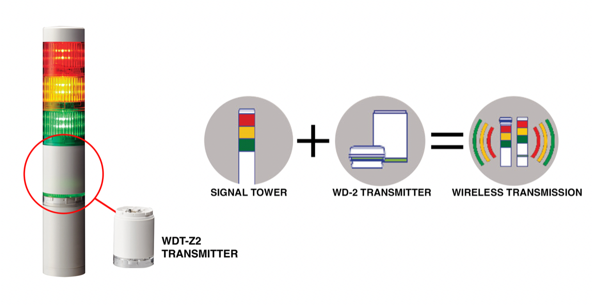 Are you overwhelmed with IIoT Implementation Options? Start with Easy-to-Implement Low Cost Machine & Production Data Collection System.