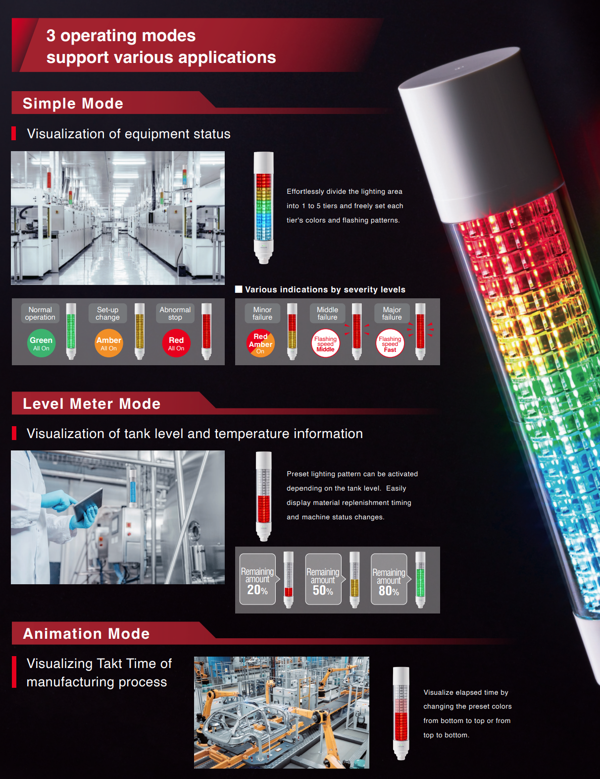LR4 LR5 LR7 LR6 LB6-20ILWCNW LB6-20ILWCBW PATLITE IO-Link IOlink IO link M12 LB6 LB6-IL LB6-20ILWCNW LED Signal Tower Light RGB Programmable Indicating indication multi colour safety andon warning Banner Werma Schneider Wireless IFM Phoenix Contact Master Slave IoT Melbourne Australia IP rated medical food grade