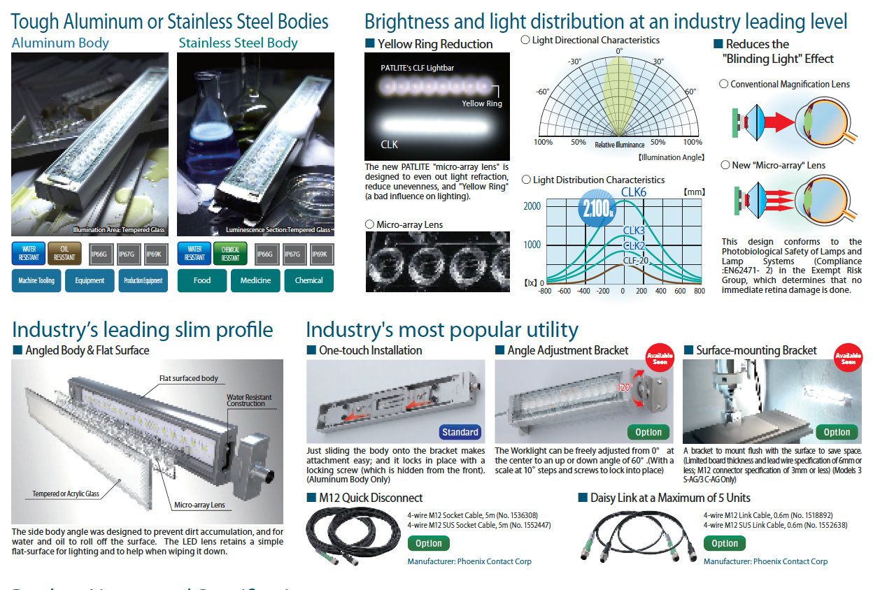 PATLITE CLK-AG IP69K LED Lighting Water Oil Chemical Proof IP66G IP67G IP69K CNC food medicine LED