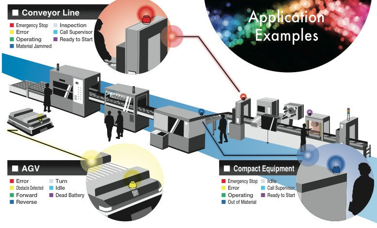 PATLITE NE-M1-CL7 NE NE-M1