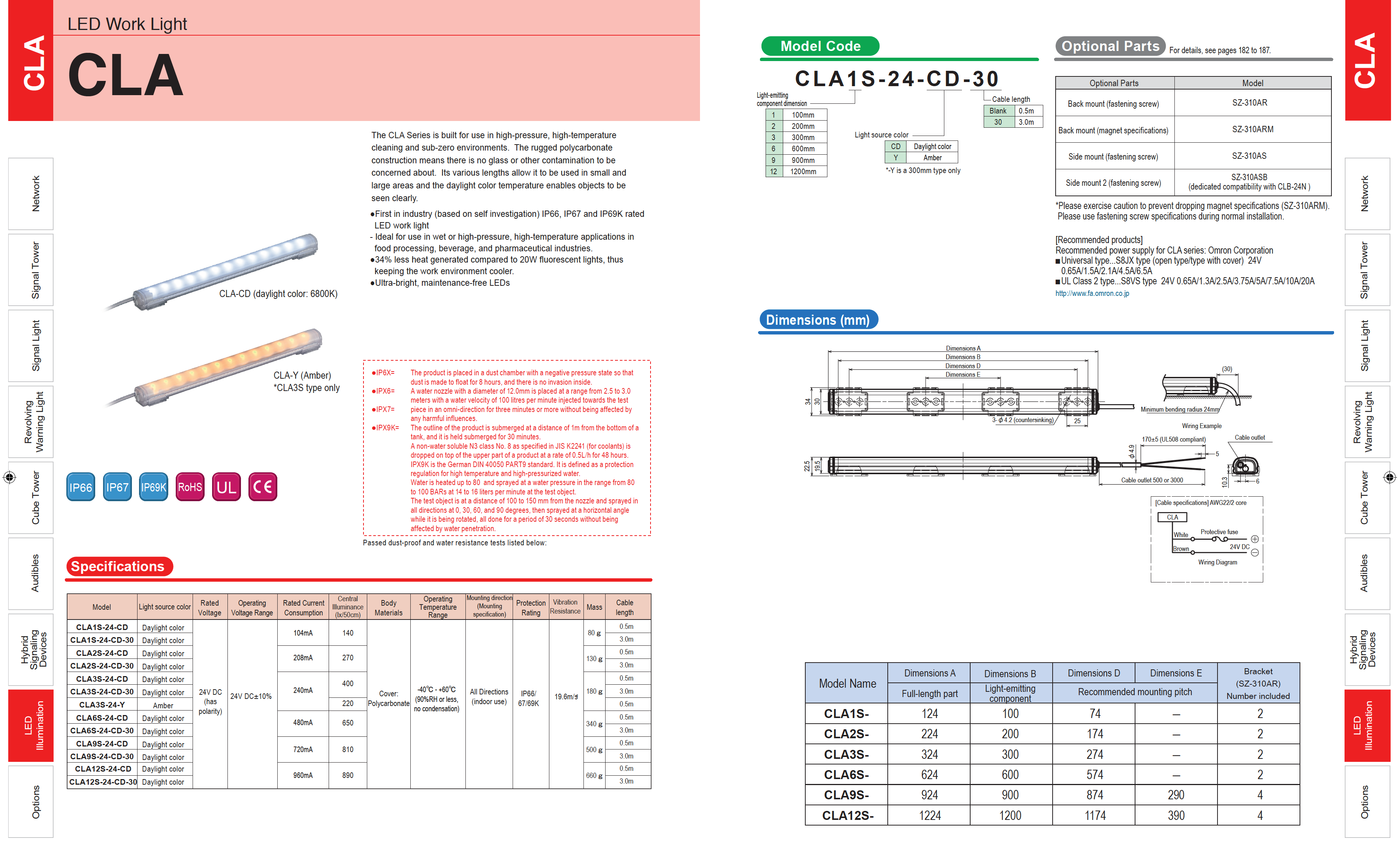 Patlite SignalFx CLA CLA-A Australia LED Work Light Machine Lighting Vision Inspection CNC Cabinet Electrical IP69K Cleanroom Food Beverage Industrial No1
