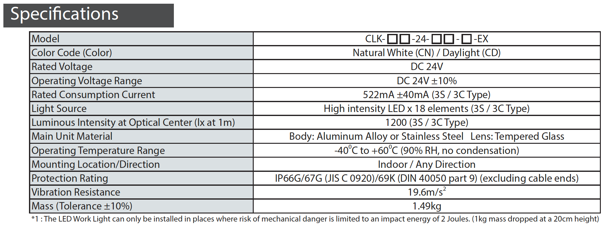 ATEX IECx IEC EX CLK-EX Explosion Proof for Gas and Dust LED Work Light Zone2 Zone22 IP66G 67G 69K I PATLITE SIGNALFX AUSTRALIA FACTORY DIRECT