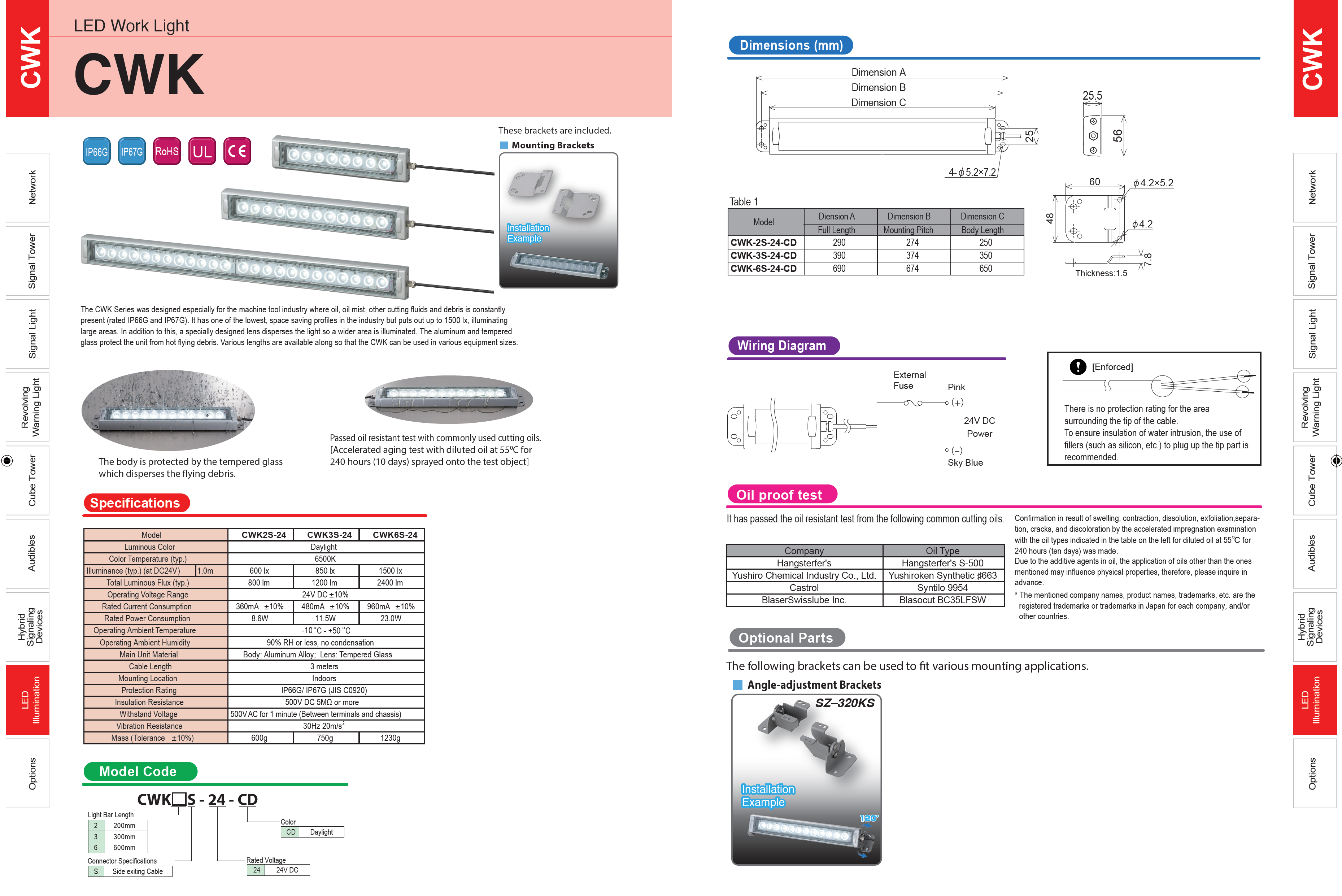 PATLITE CWK LED Work light CWK LED Lights Machine Tooling CNC Vision Inspection LED Bar Light illumincation IP Temperature Proof Heat Resistant PATLITE SIGNALFX Australia