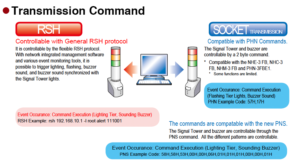 PATLITE SIGNALFX NHL-3FV1 Network Security Monitoring Voice & LED Notification Australia New Zealand Singapore Germany UK USA modbus TCP/IP TCP IP ethernet lan fujitsu palo alto Fotinet oracle SAP