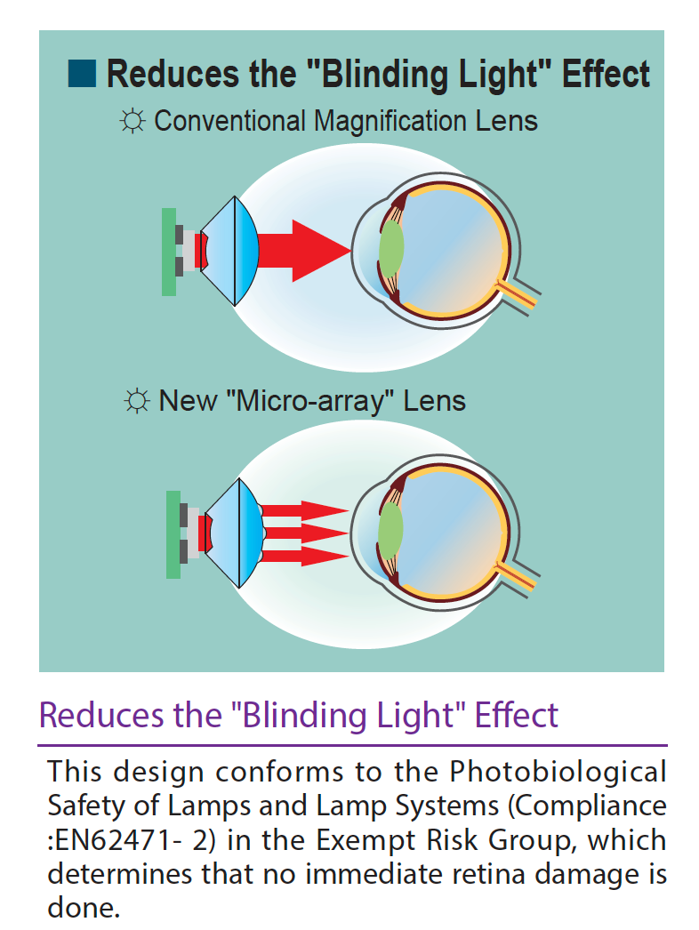 Safe to eyes Vision Inspection Patlite IP69K LED Lighting Water Oil Chemical Proof IP66G IP67G IP69K