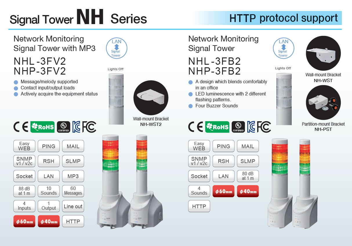 Cisco fortinet sophos trend micro nec fujitsu Patlite SignalFx data cyber security network monitoring NH-FV NHM NHL NHS-3FV1-RYG intrusion detection facial recognition