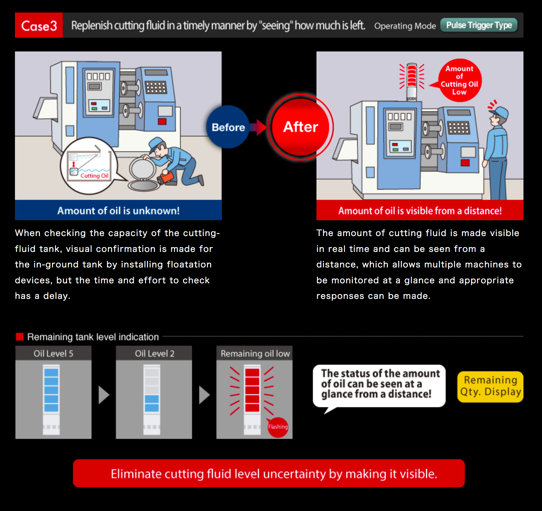 PATLITE LA6 LA6-3DTNUN LED Signal Tower Stack Light Programmable Australia Werma etherCAT network