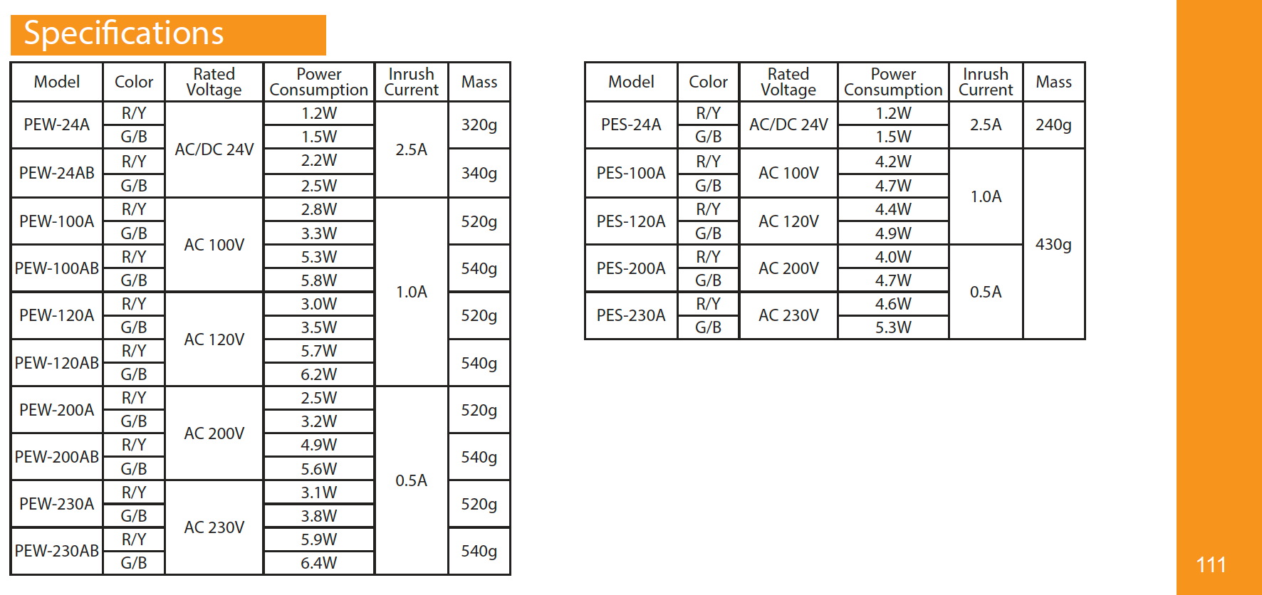 PATLITE PES-24 PES-24A STATIC FLASHING LED Warning Light Beacon Security Building Indicating Breast Lamp