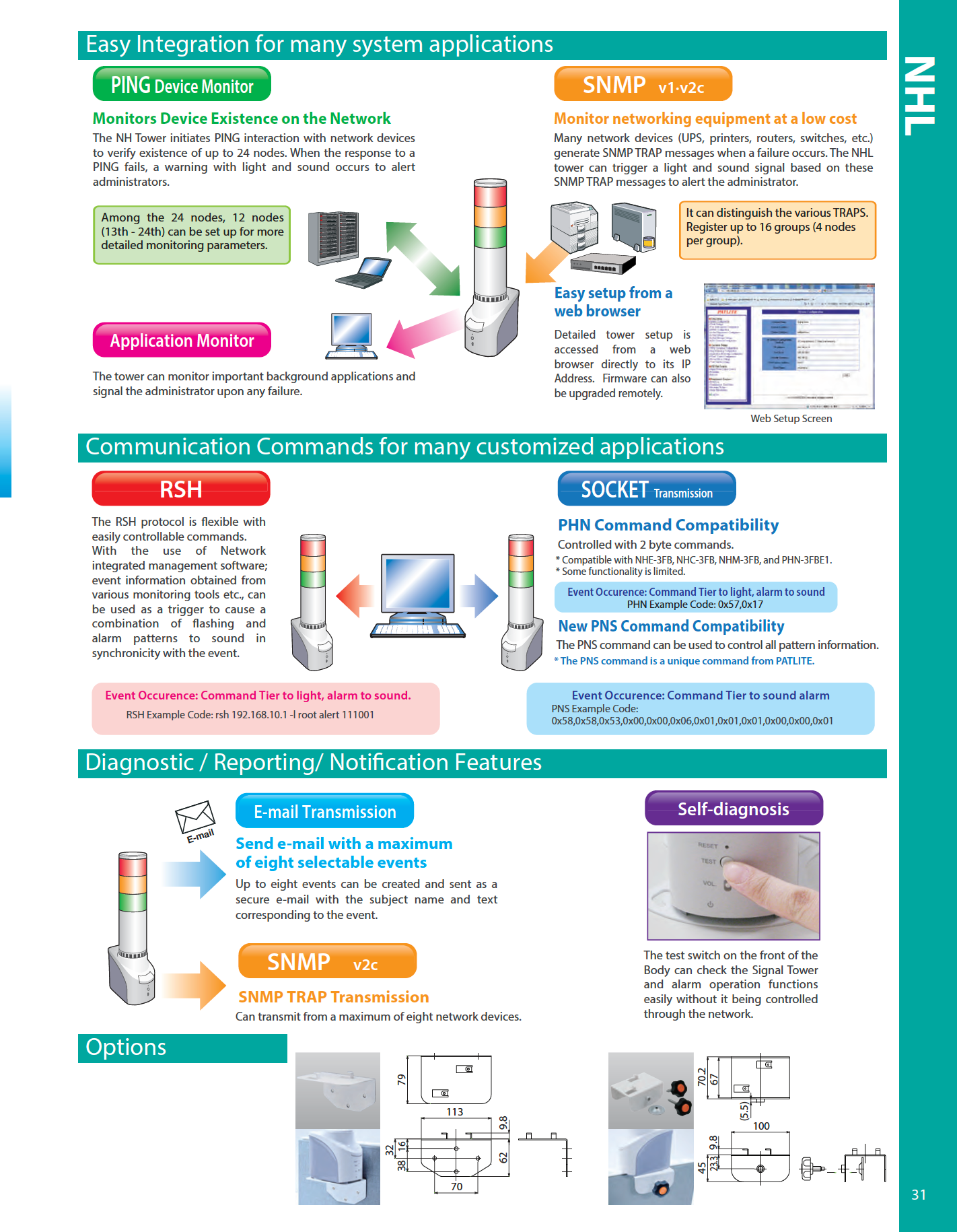 Application Monitoring PATLITE SignalFx NHL-3FV1 Australia New Zealand Singapore Nework Monitoring LED Signal Tower Facial Recognition Asset management Software NEC Fujitsu Cisco Palo Alto Fortinet Trend Micro Symantec HP SNMP PHN PHS CC-Link Fieldbus modbus ethernet etherCAT NHL