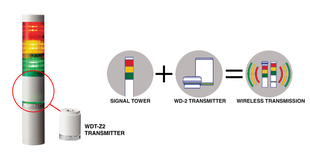 PATLITE WD WDR-LE-Z2 Receiver Data Analysis Collection Mitsubishi Omron Siemens Allen Bradley Smart factory iot industrial iiot industry4.0