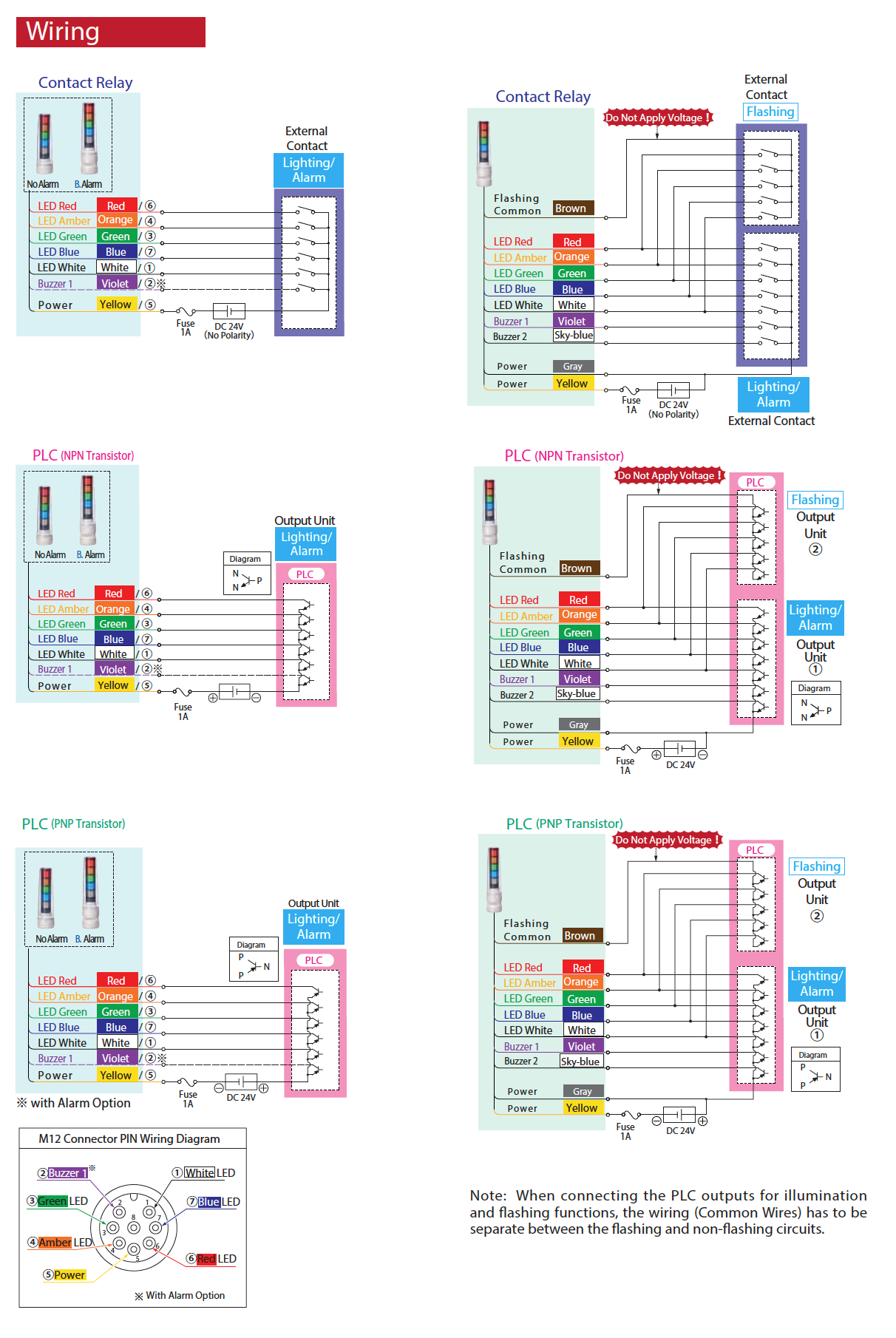 M12 Connector Patlite LS& LED Signal Tower Light Flashing Machine Light Food Beverage Washdown proof wash down proof ip69k ip68 IP67 IP65 Water Oil Proof Smooth Surface No groove Werma Banner Scheneider Alternative