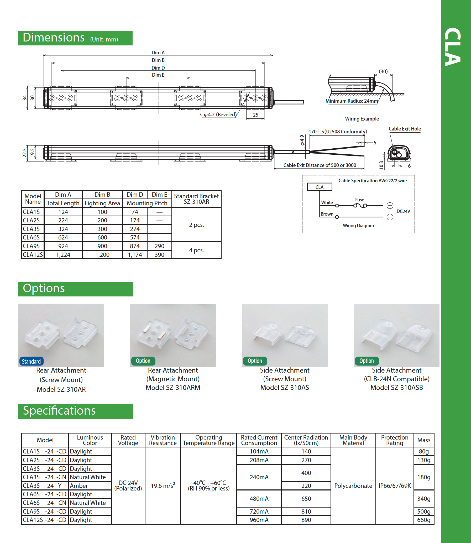 Patlite SignalFx CLA CLA-A Australia LED Work Light Machine Lighting Vision Inspection CNC Cabinet Electrical IP69K Cleanroom Food Beverage Industrial No1