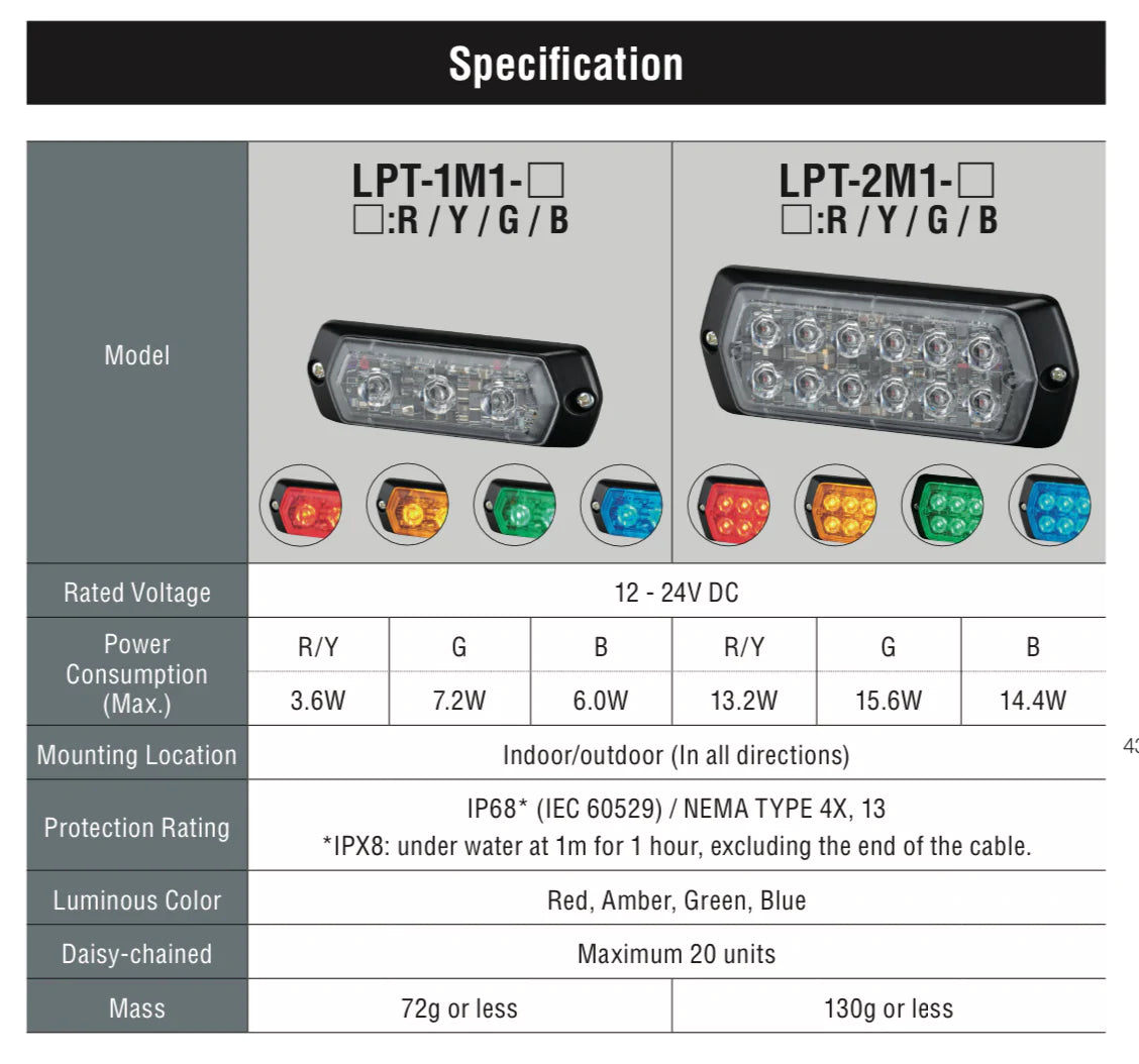 PATLITE LPT-1M1-Y IP68 AMBER LED Warning Lights Day Light Visible Ultra Bright