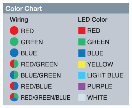 PATLITE NE-M1-CL7 NE NE-M1