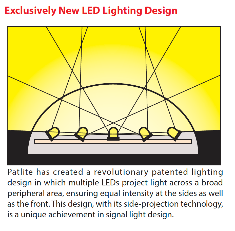 patlite we we-302a-ryg signalfx crane safety lights light christmas tree load ratio indication led