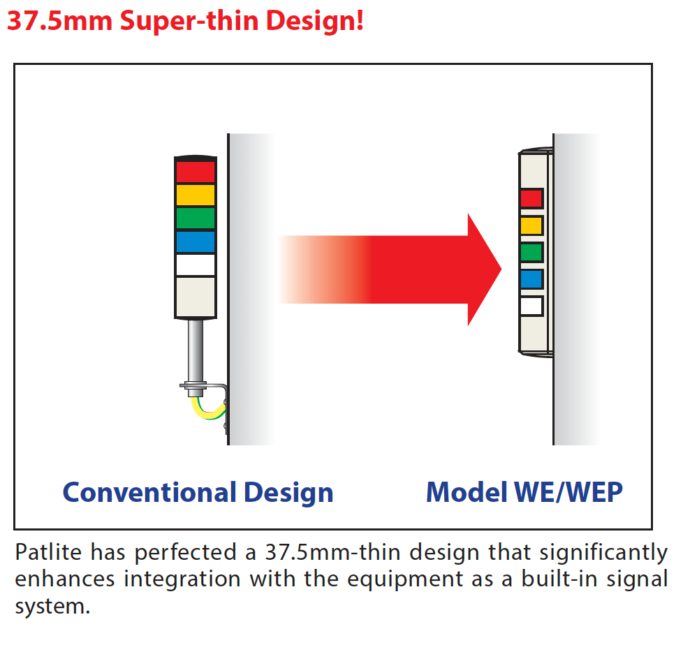 patlite we we-302a-ryg signalfx crane safety lights light christmas tree load ratio indication led