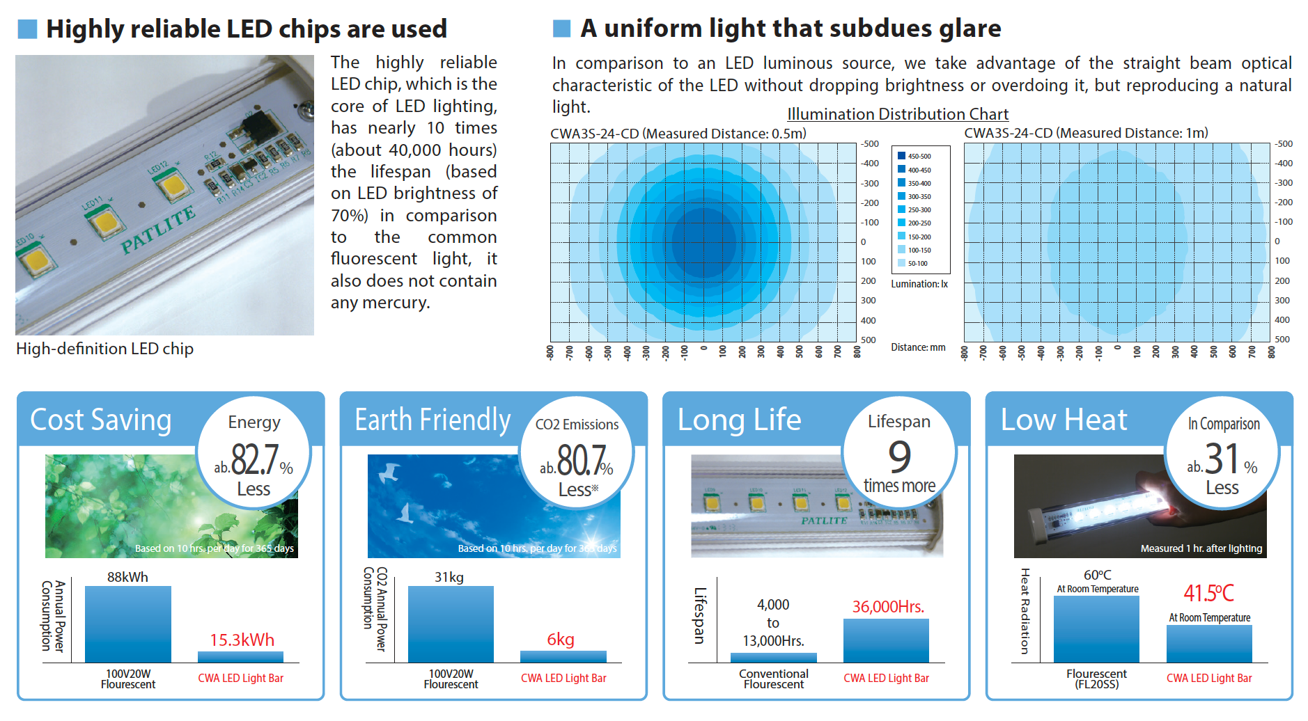 PATLITE SIGNALFX CWA IP65 LED Lighting for CNC Food & Beverage Cabinet Industrial Commercial Aviation CWA3S CWA6S CWA9S -CD