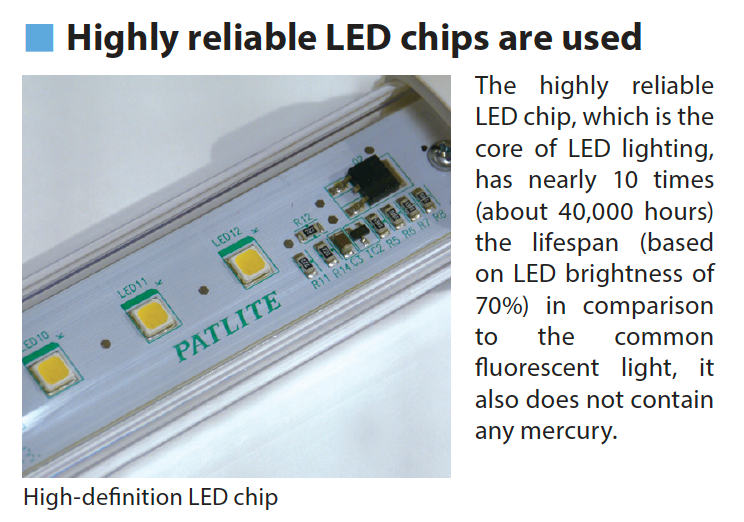 PATLITE SIGNALFX CWA IP65 LED Lighting for CNC Food & Beverage Cabinet Industrial Commercial Aviation CWA3S CWA6S CWA9S