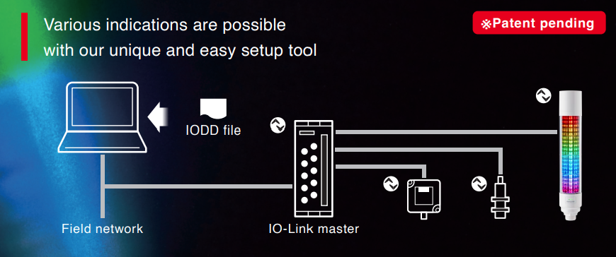 PATLITE IO-Link IOlink IO link M12 LB6 LB6-IL LB6-20ILWCNW LB6-20ILWCBW LED Signal Tower Light RGB Programmable Indicating indication multi colour safety andon warning Banner Werma Schneider Wireless IFM Phoenix Contact Master Slave IoT Melbourne Australia