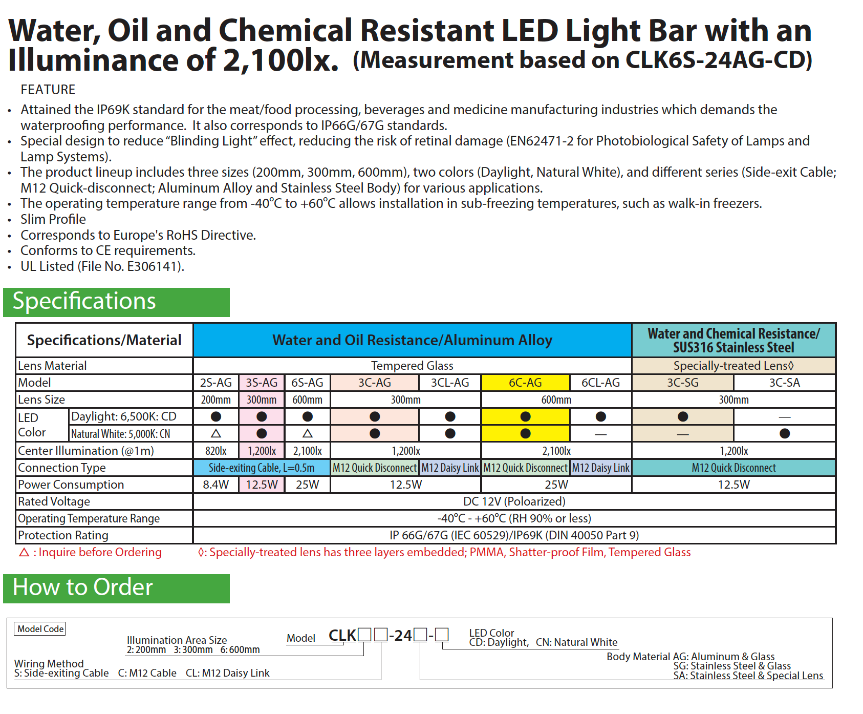 PATLITE CLK-AG IP69K LED Lighting Water Oil Chemical Proof IP66G IP67G IP69K CNC machine light