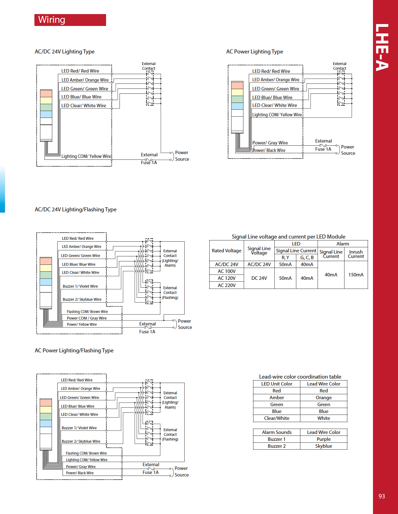 patlite lhe led tower light status indication signalfx