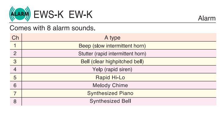 Patlite EWS EWS-100KA-Y Horn Speaker Alarm Buzzer Warning Sounder