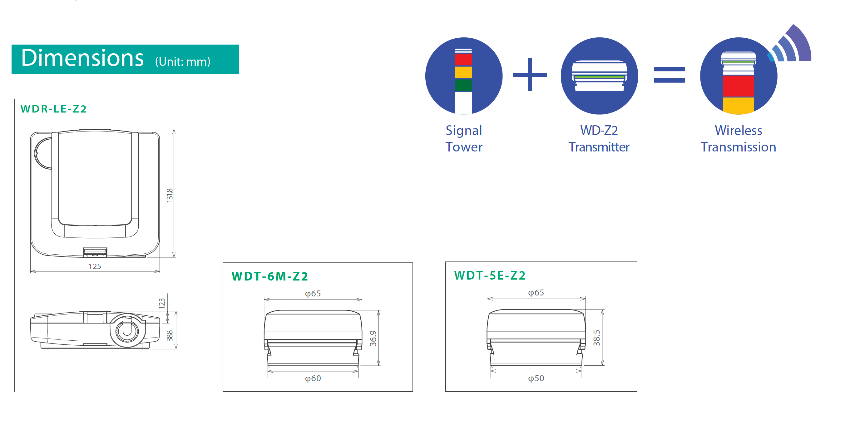 Patlite Signalfx WD WD2 wireless data collection acquisition system wifi bluetooth machines machine industrial iot cyber security plc factory automation