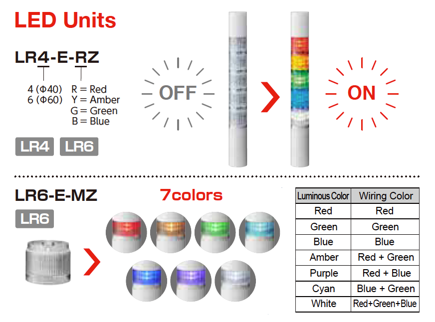 patlite lr6 lrw-wc lr6-02wc lr6-302wcnw-ryg lr6-302wcbw-ryg led signal tower light australia new zealand machine indication smart factory m12 connector npt bracket pole red amber green yellow signalfx