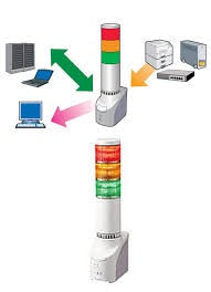 NHL-3FB1U-RYG Application Monitoring PATLITE SignalFx NHL-3FV1 Australia New Zealand Singapore Nework Monitoring LED Signal Tower Facial Recognition Asset management Software NEC Fujitsu Cisco Palo Alto Fortinet Trend Micro Symantec HP SNMP PHN PHS CC-Link Fieldbus modbus ethernet etherCAT NHL