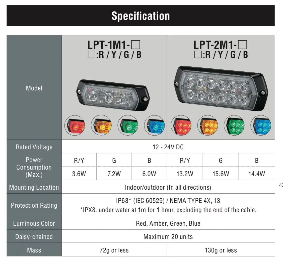 PATLITE LPT LPT-2M1-G IP68 GREEN Dual BLUE LED Warning Lights Day Light Visible Ultra Bright
