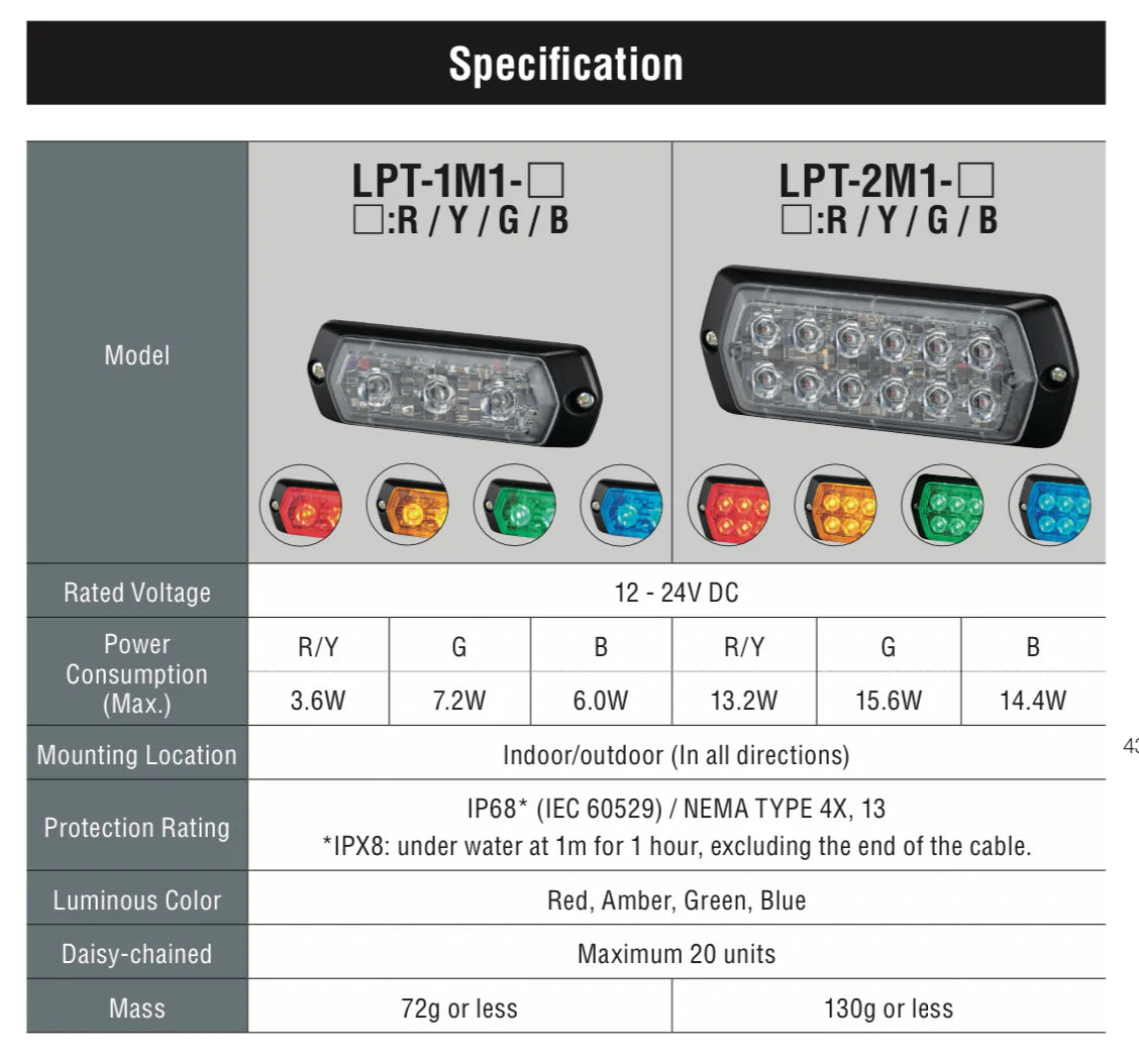 PATLITE LPT LPT-1M1-R IP68 RED LED Warning Lights Day Light Visible Ultra Bright