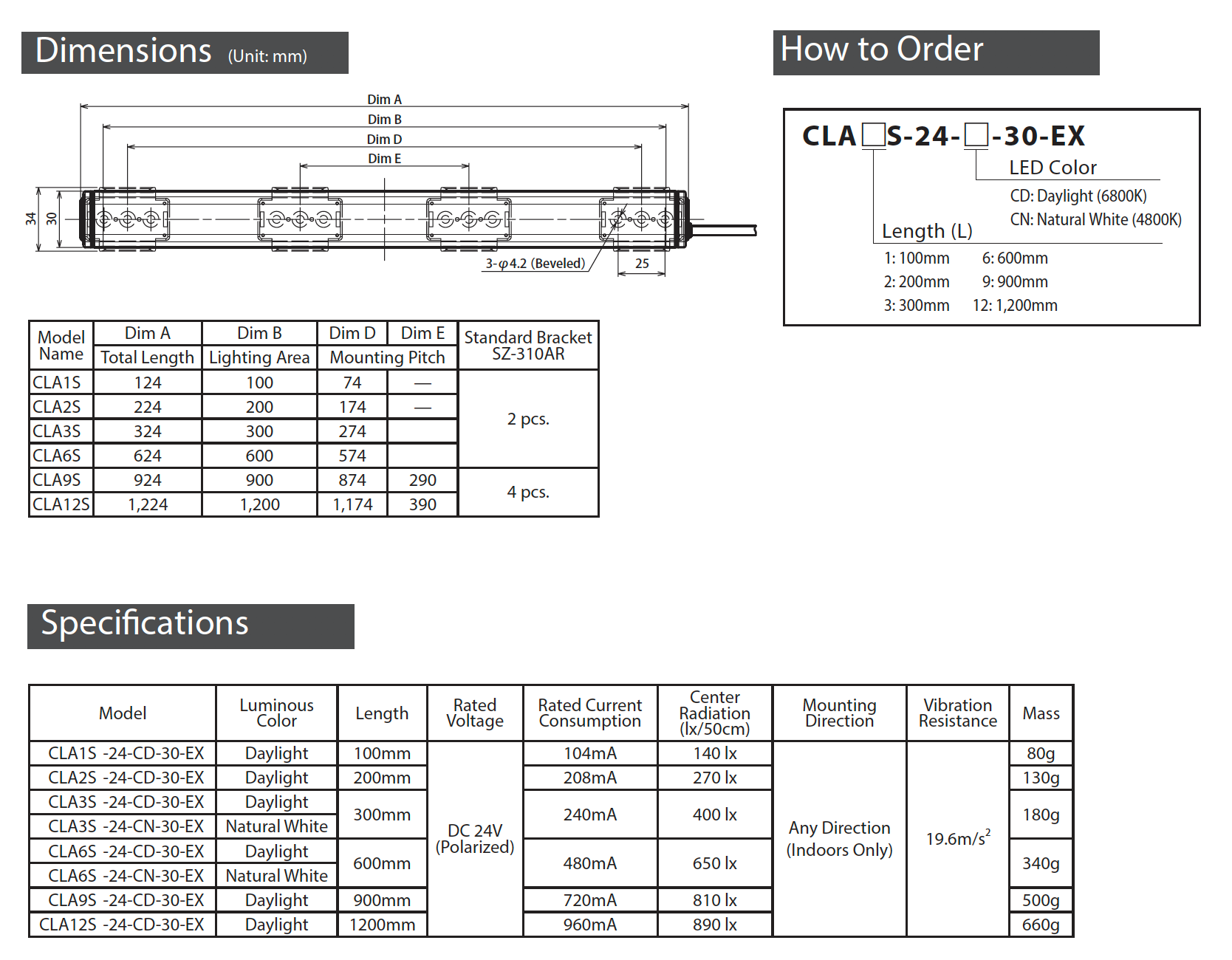 Led lights best top price